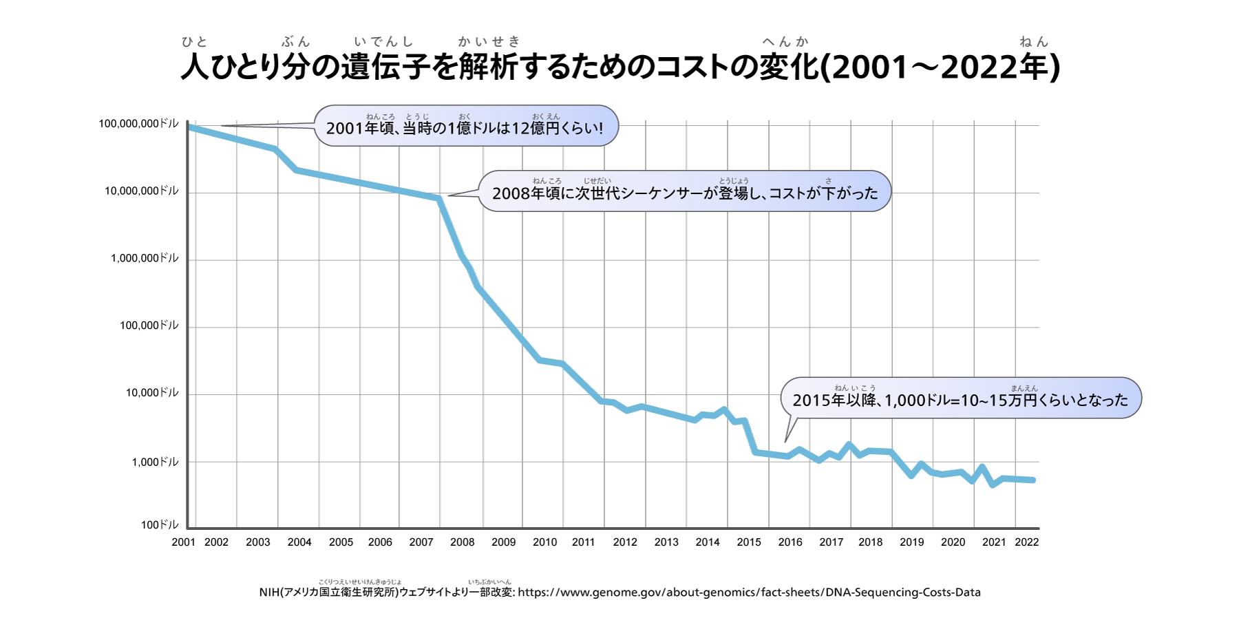 シークエンサーの価格変化