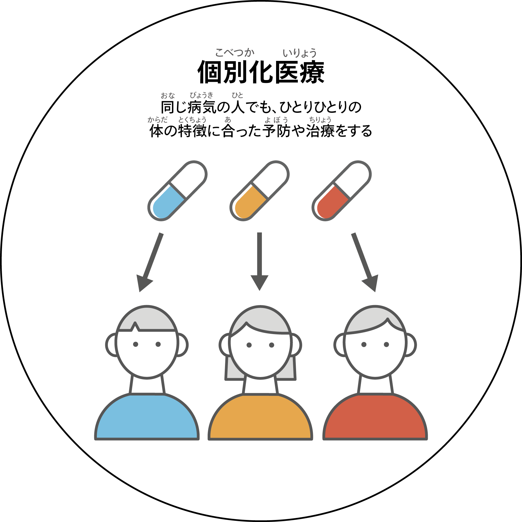 個別化医療